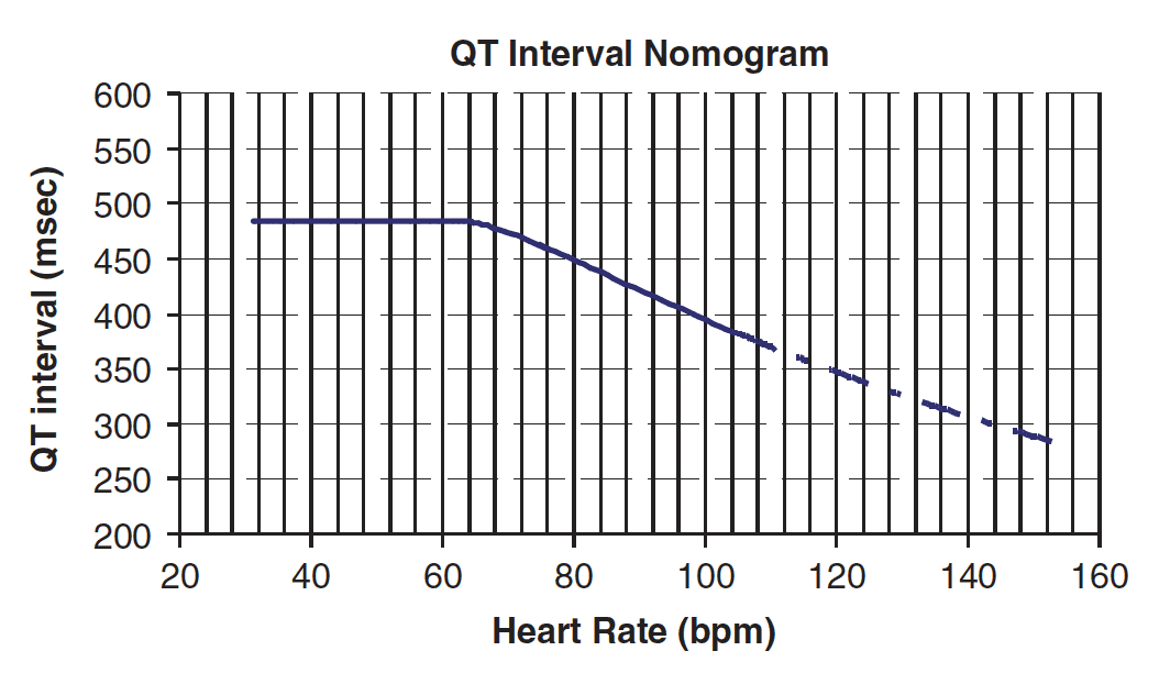 QT-nomogram-risk-stratification-for-torsades-de-pointes.png