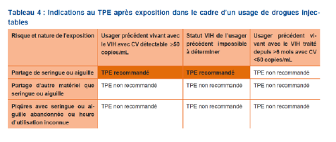 Fichier:Aes tableau2.png