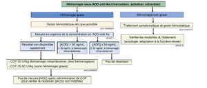 Anticoagulation sau AOD.png