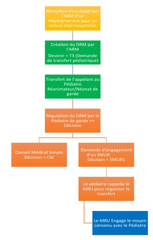 Regulation pediatrique03.png