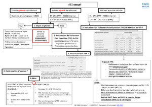 Aes tpe algorithme220428.png