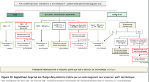 Anticoagulation sau avc.png