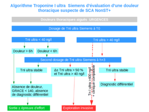 TroponineTnIultraSiemens.png