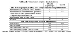 EME classification.png