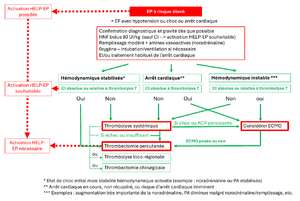 Help-ep risque eleve.png