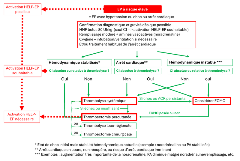 Fichier:Help-ep risque eleve.png