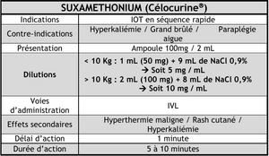 Suxamethonium pedia.png