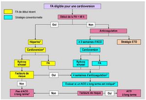 Acfa2015 controleRythme.jpg