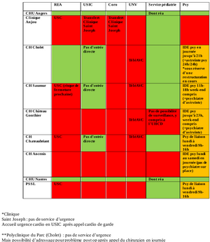 Regulation territoire samu49-02.png