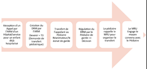 Regulation pediatrique01.png