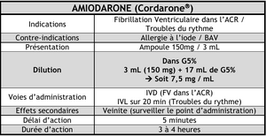 Amiodarone pedia.png