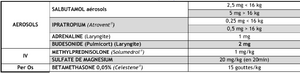 Posologie pediatrique respiratoire.png