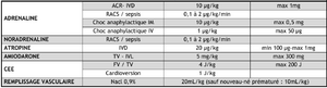 Posologie pediatrie circulation.png