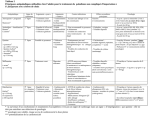 Paludisme traitement curatifNonGrave.png