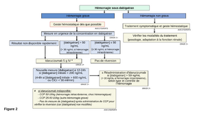 Anticoagulation sau dabigatran.png