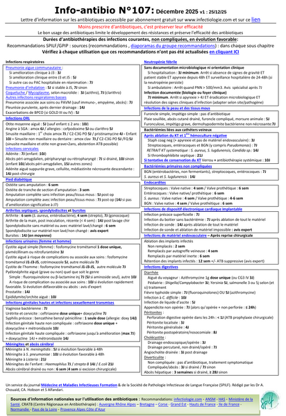 Fichier:Antibio duree.png