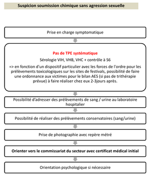 Piqure soumission nosexe.png