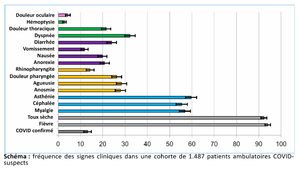 Covid clinique.png