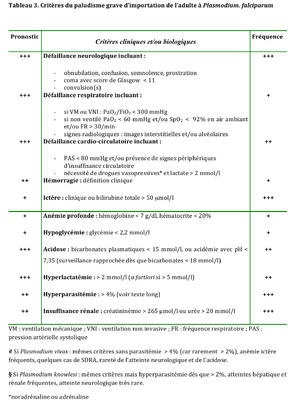 Paludisme critere de gravité.png