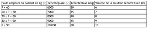 Sca tenecteplase.png