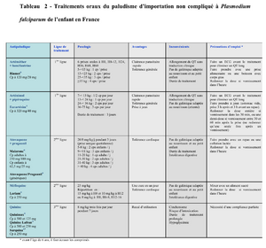 Paludisme traitementPedia.png