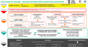 Aides cognitives trauma intra 210828 - 10.png