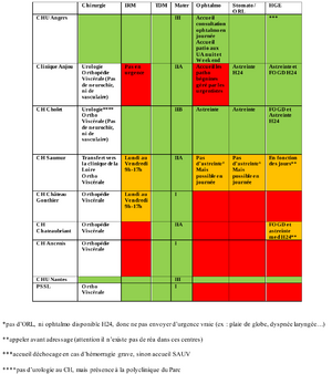 Regulation territoire samu49-03.png