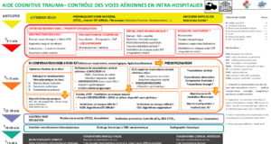 Aides cognitives trauma intra 210828 - 05.png