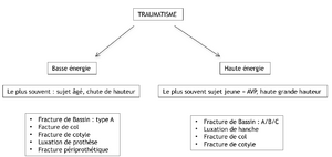 Trauma bassin energie.png