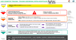 Aides cognitives trauma intra 210828 - 06.png