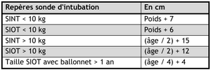 Intubation repere sonde pediatrique.png