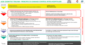 Aides cognitives trauma intra 210828 - 02.png