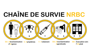 Nrbc chaine de survie.png