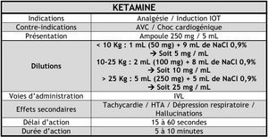 Ketamine pedia.png
