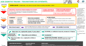 Aides cognitives trauma intra 210828 - 08.png