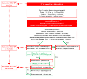 Help-ep risque intermediaire eleve.png