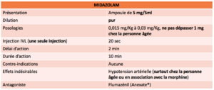 Midazolam sap.png