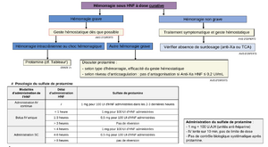 Anticoagulation sau hnf.png